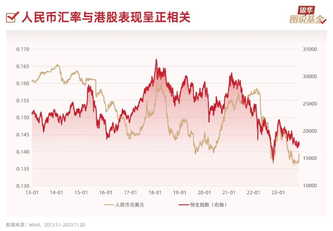 10张图了解：现在是布局港股的好时机吗？