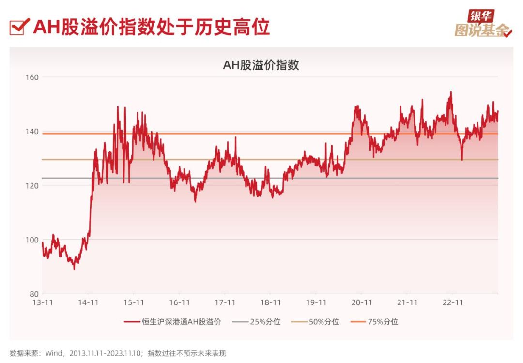 10张图了解：现在是布局港股的好时机吗？