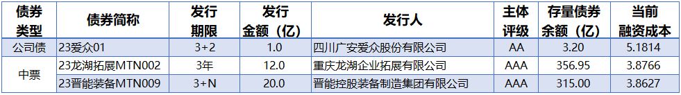 央行公开市场净回笼量1010亿元 7只债券取消发行|债市纵览