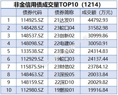 央行公开市场净回笼量1010亿元 7只债券取消发行|债市纵览