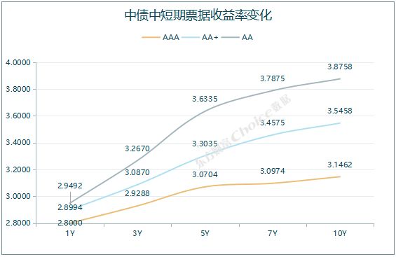 央行公开市场净回笼量1010亿元 7只债券取消发行|债市纵览