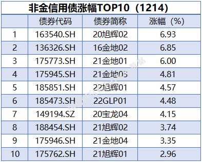 央行公开市场净回笼量1010亿元 7只债券取消发行|债市纵览