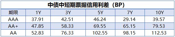 央行公开市场净回笼量1010亿元 7只债券取消发行|债市纵览