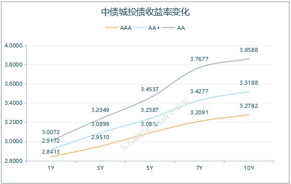 央行公开市场净回笼量1010亿元 7只债券取消发行|债市纵览