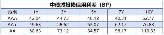 央行公开市场净回笼量1010亿元 7只债券取消发行|债市纵览