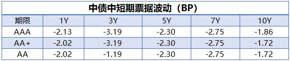 央行公开市场净回笼量1010亿元 7只债券取消发行|债市纵览