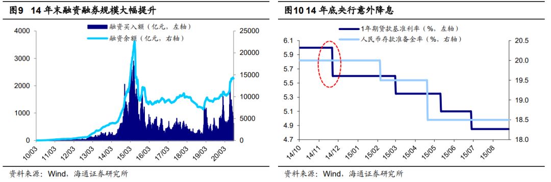 海通策略：当前A股性价比已高 明年白马成长更优