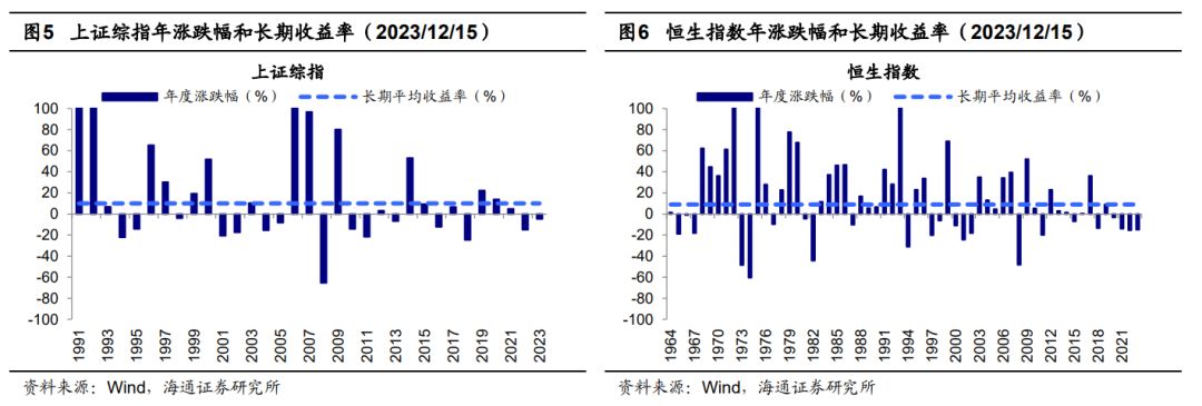 海通策略：当前A股性价比已高 明年白马成长更优