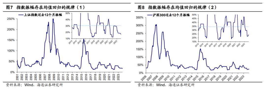 海通策略：当前A股性价比已高 明年白马成长更优