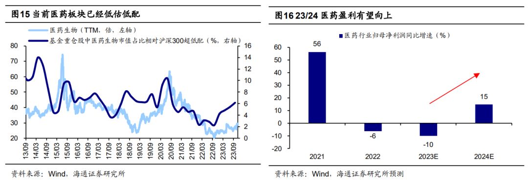 海通策略：当前A股性价比已高 明年白马成长更优