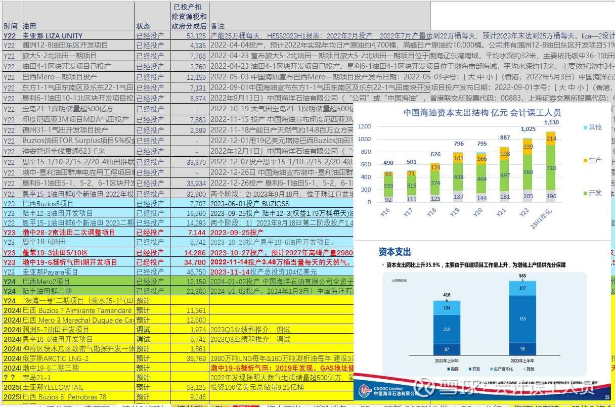 海油2023Q4和2024年产量多少？