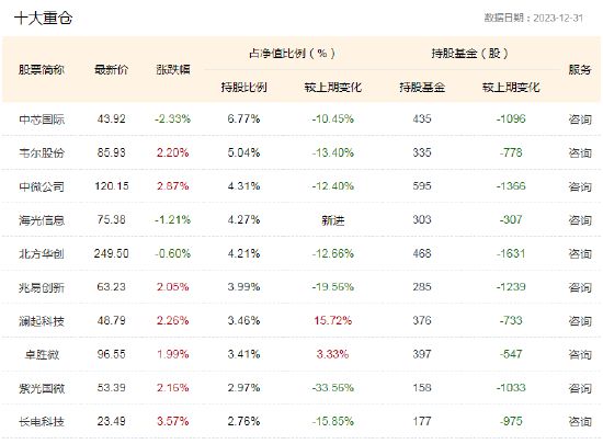 半导体ETF（512480）大涨3%，昨日已暴涨7.61%，两天累计涨幅10.73%！机构称2024全球半导体有望迎来周期复苏