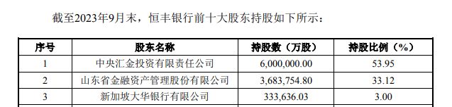 受让中央汇金持有部分股份，山东金资将成为恒丰银行第一大股东