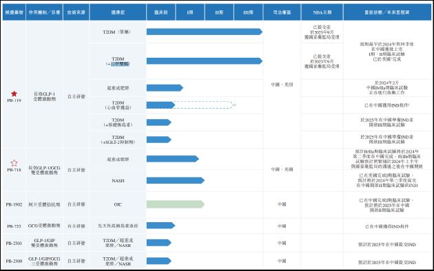 派格生物转战港交所：产品未获批已身陷红海 “擦边”宣传及合规性问题频发