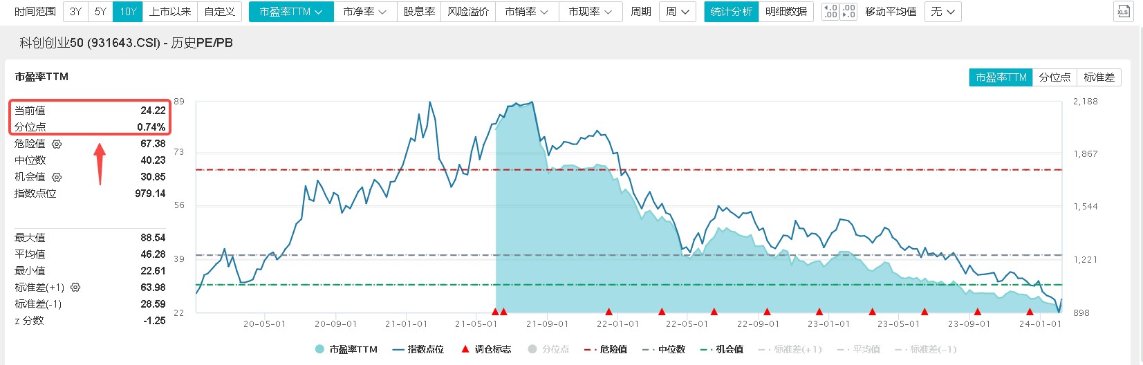 万亿成交再现：国防军工、化工板块领涨 北向资金连续七日净买入 国防军工ETF(512810)两日涨超11% 向上拐点确立？