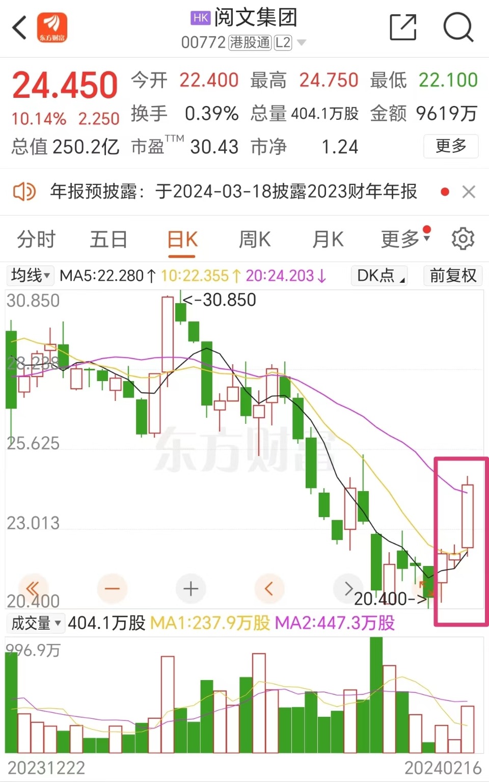 三根阳线改变信仰？港股这四大强势板块或在节后A股复刻