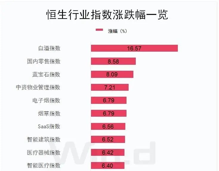 三根阳线改变信仰？港股这四大强势板块或在节后A股复刻