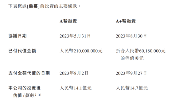 盛禾生物港股IPO再递表：旗下产品均未商业化 投资人突击入股引发证监会关注