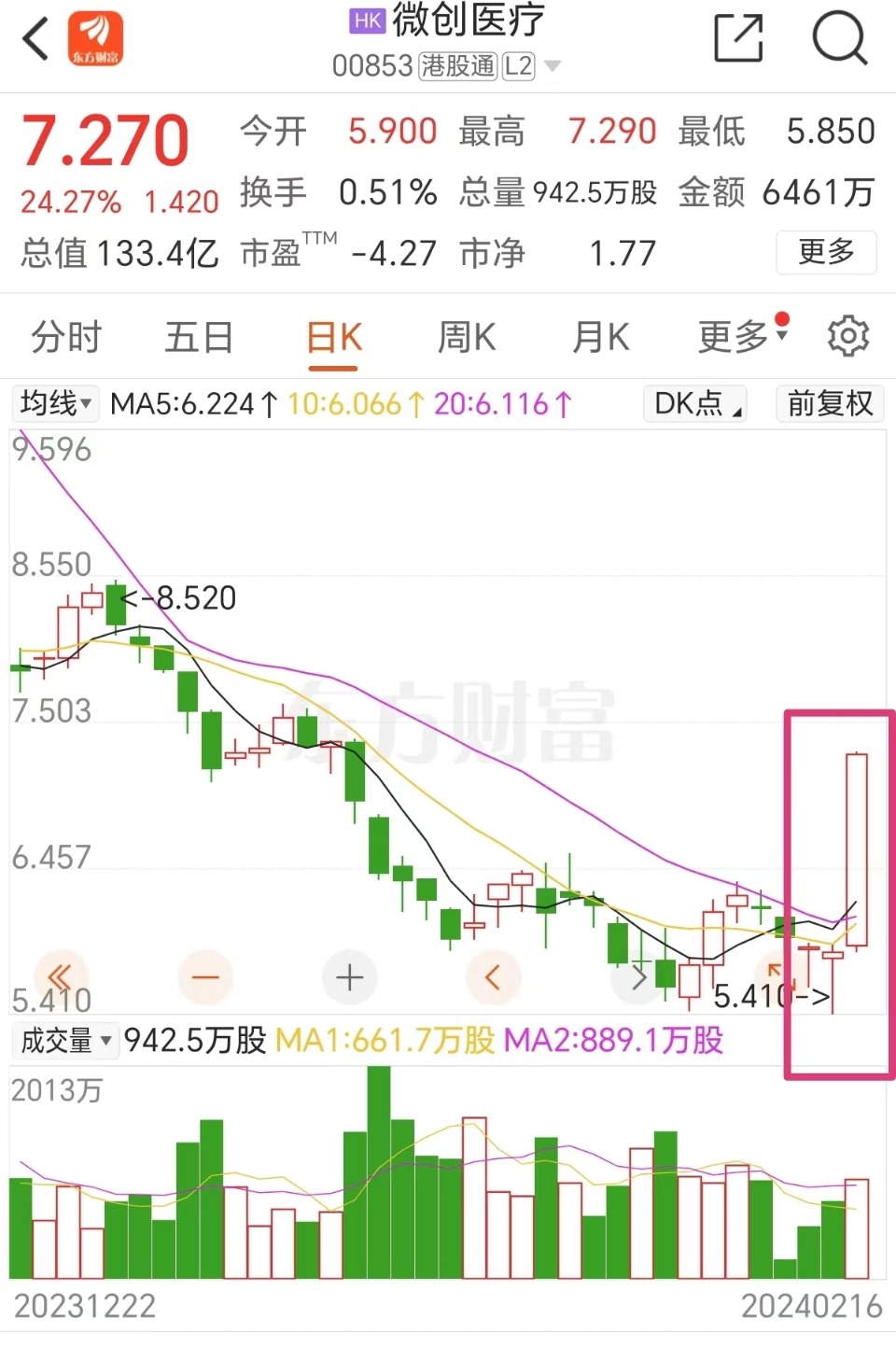 三根阳线改变信仰？港股这四大强势板块或在节后A股复刻