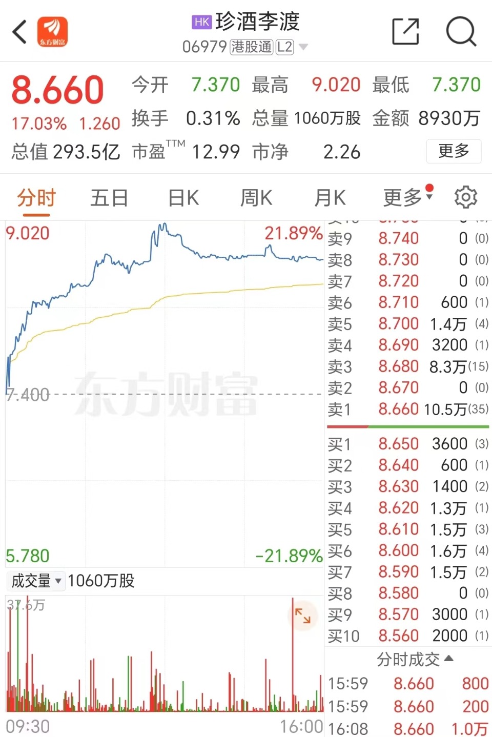 三根阳线改变信仰？港股这四大强势板块或在节后A股复刻