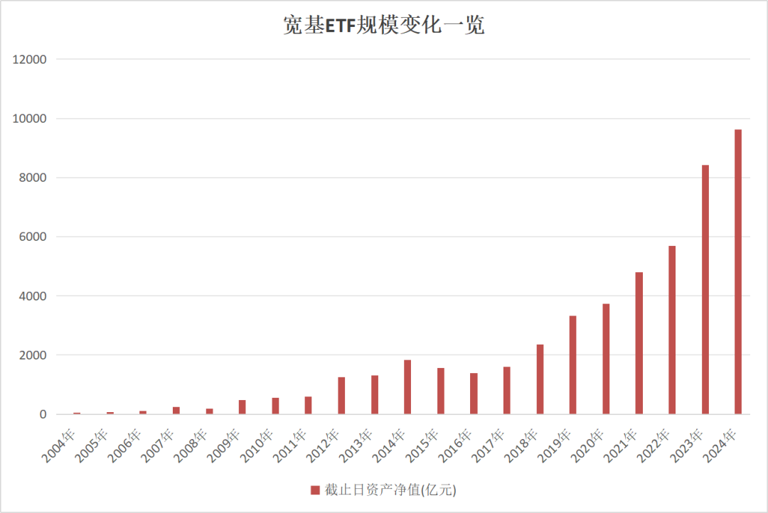 又见证历史！华夏上证50ETF总规模正式突破1000亿大关 被动投资时代来临？