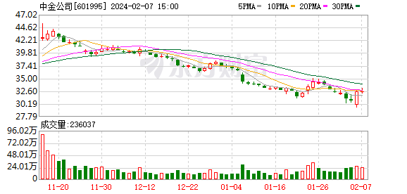 中国国际金融股份有限公司 第二届董事会第三十九次会议决议公告