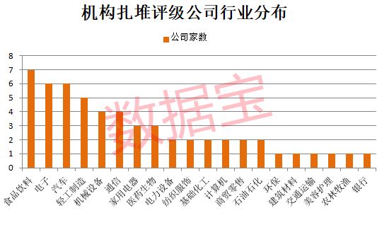 两倍大牛股直线跳水，市盈率超500倍！机构扎堆关注股出炉，多只龙头获两路资金加仓