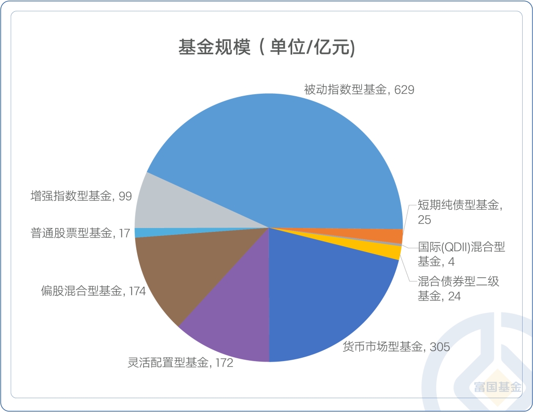 红了！这个策略还能红多久？