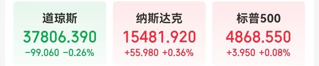 251.7亿美元，特斯拉最新“成绩单”公布，盘后一度跌超4%！要推出更便宜电动车？特斯拉回应：“从来没有听说过”