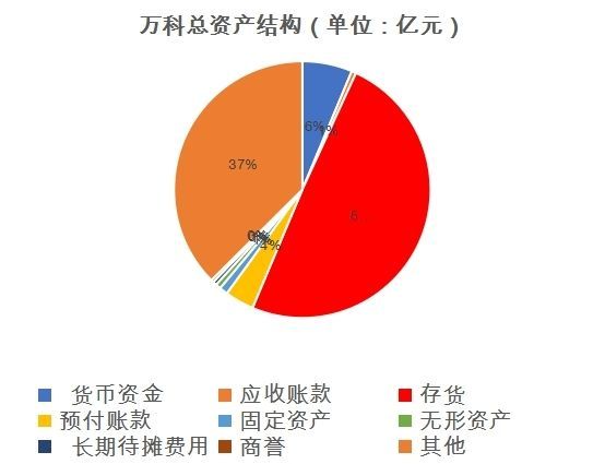 万科未是风波恶