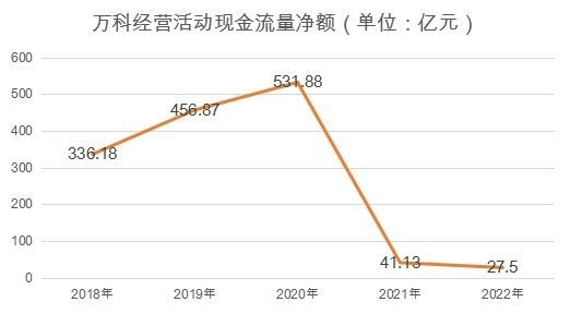 万科未是风波恶