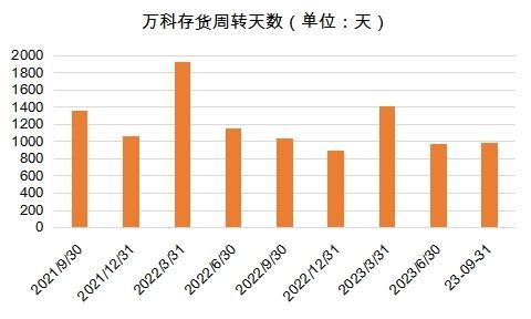 万科未是风波恶