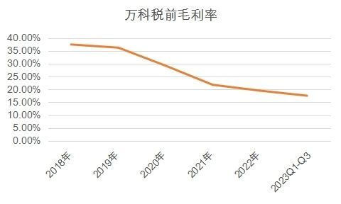 万科未是风波恶