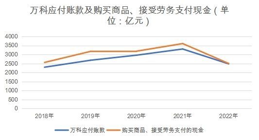 万科未是风波恶