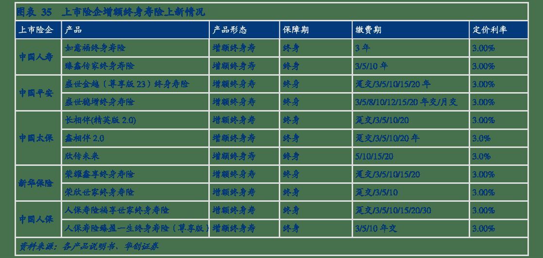 3.5%到3.0%，不嫌收益低！银行把这类产品卖爆了