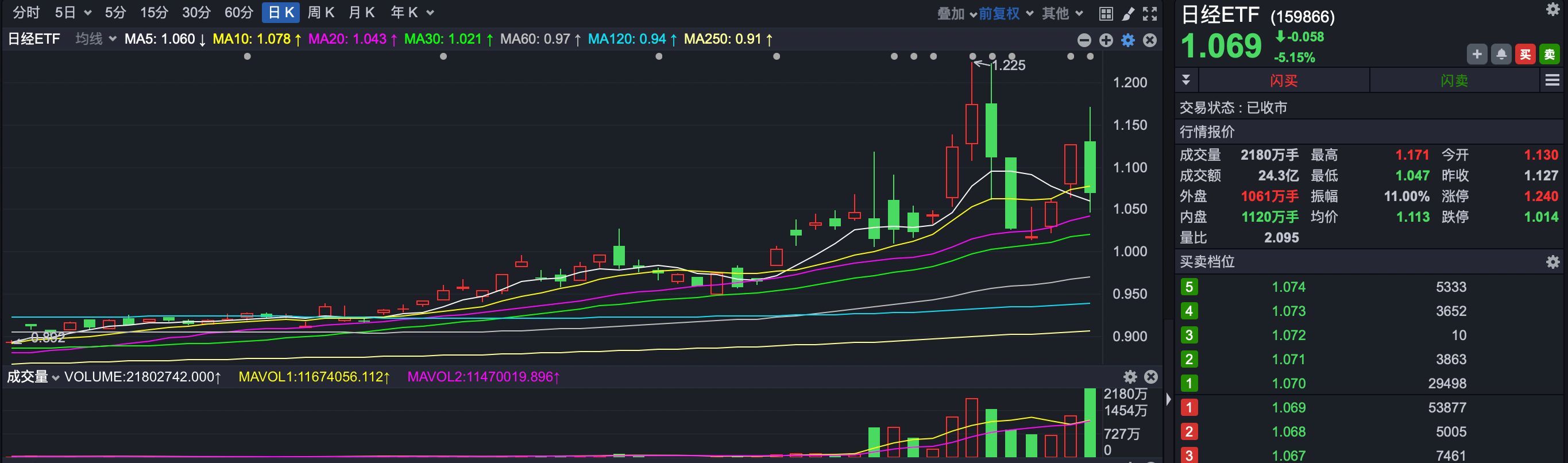 ETF一月行情月报丨单月最高下挫近27%，这类ETF被重创！