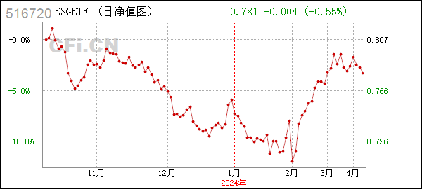 ESGETF (516720): 关于浦银安盛中证ESG120策略交易型开放式指数证券投资基金以通讯方式召开基金份额持有人大会