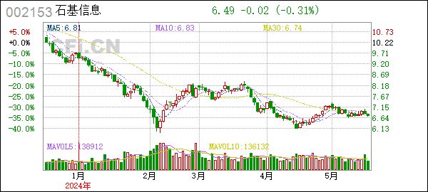 石基信息(002153):石基信息：2024年5月21日投资者交流会参会人员名单