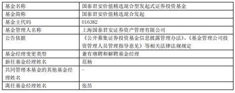 国泰君安价值精选混合发起增聘基金经理范杨