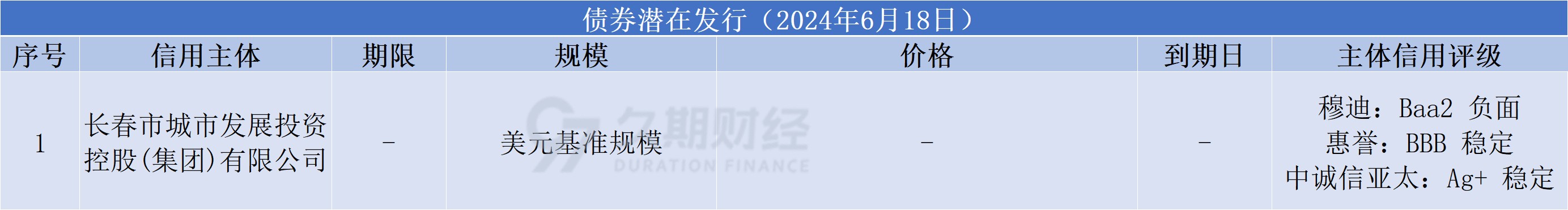 中资离岸债每日总结(6.18)|中国银行(03988.HK)、临港集团等发行
