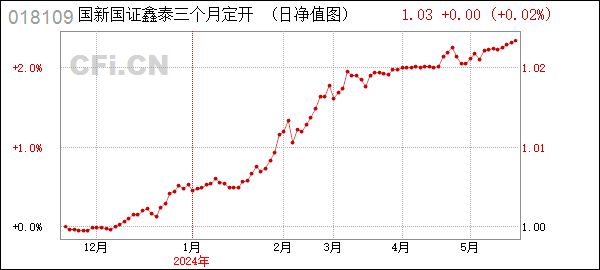 国新国证鑫泰三个月定开债券 (018109): 国新国证鑫泰三个月定期开放债券型证券投资基金招募说明书(更新)