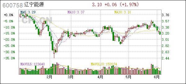 辽宁能源(600758):辽宁能源2023年年度股东大会会议文件