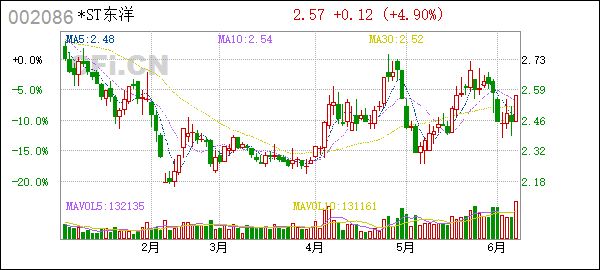 *ST东洋(002086):深圳证券交易所2023年年报问询函的回复公告