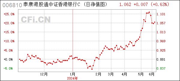 泰康香港银行指数C (006810): 泰康港股通中证香港银行投资指数型发起式证券投资基金(泰康香港银行指数C份额)基金产品资料概要更新