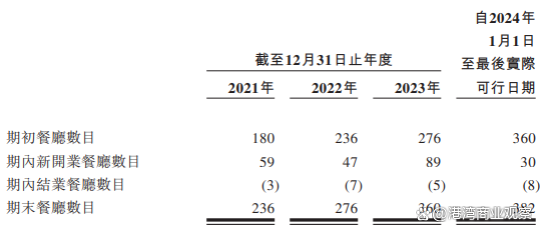 绿茶集团巨额分红3.5亿：激进扩张或暗藏风险，食品安全屡屡出事