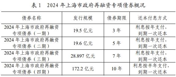 上海市将发行240.197亿元再融资专项债券