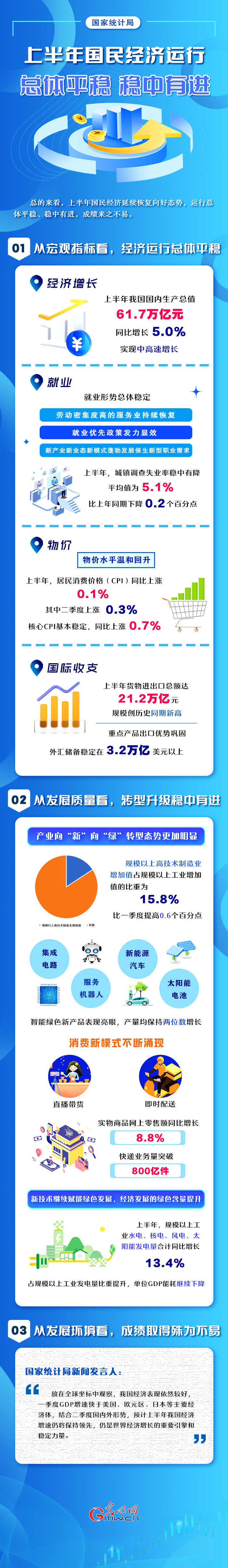 2024中国经济半年报丨国家统计局：上半年国民经济运行总体平稳 稳中有进