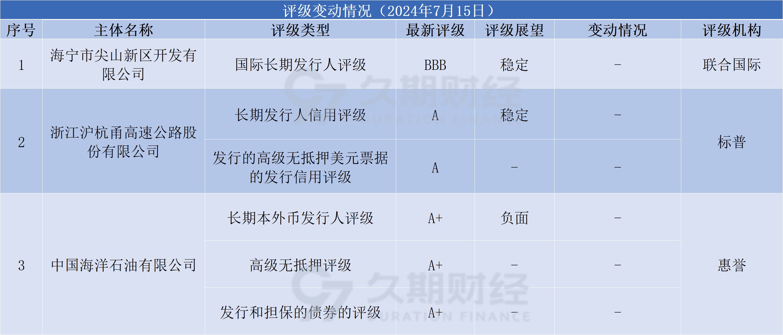 中资离岸债每日总结(7.15)|青岛国信发行