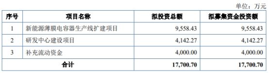 胜业电气10月10日北交所上会 拟募资1.77亿元