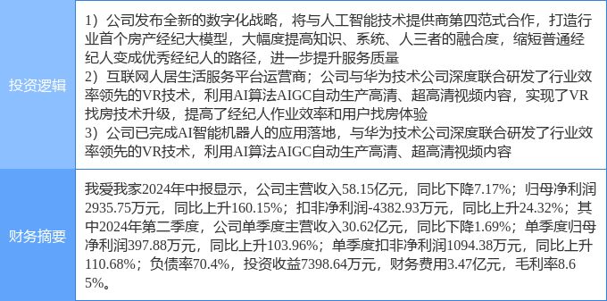 10月1日我爱我家涨停分析：人工智能大模型，人工智能，华为产业链概念热股